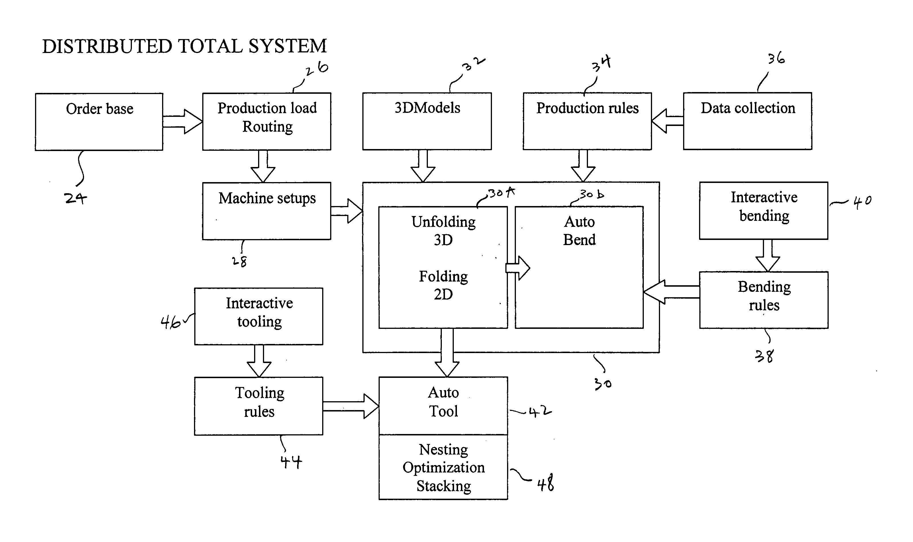 Flexible distributed manufacturing method and system therefor