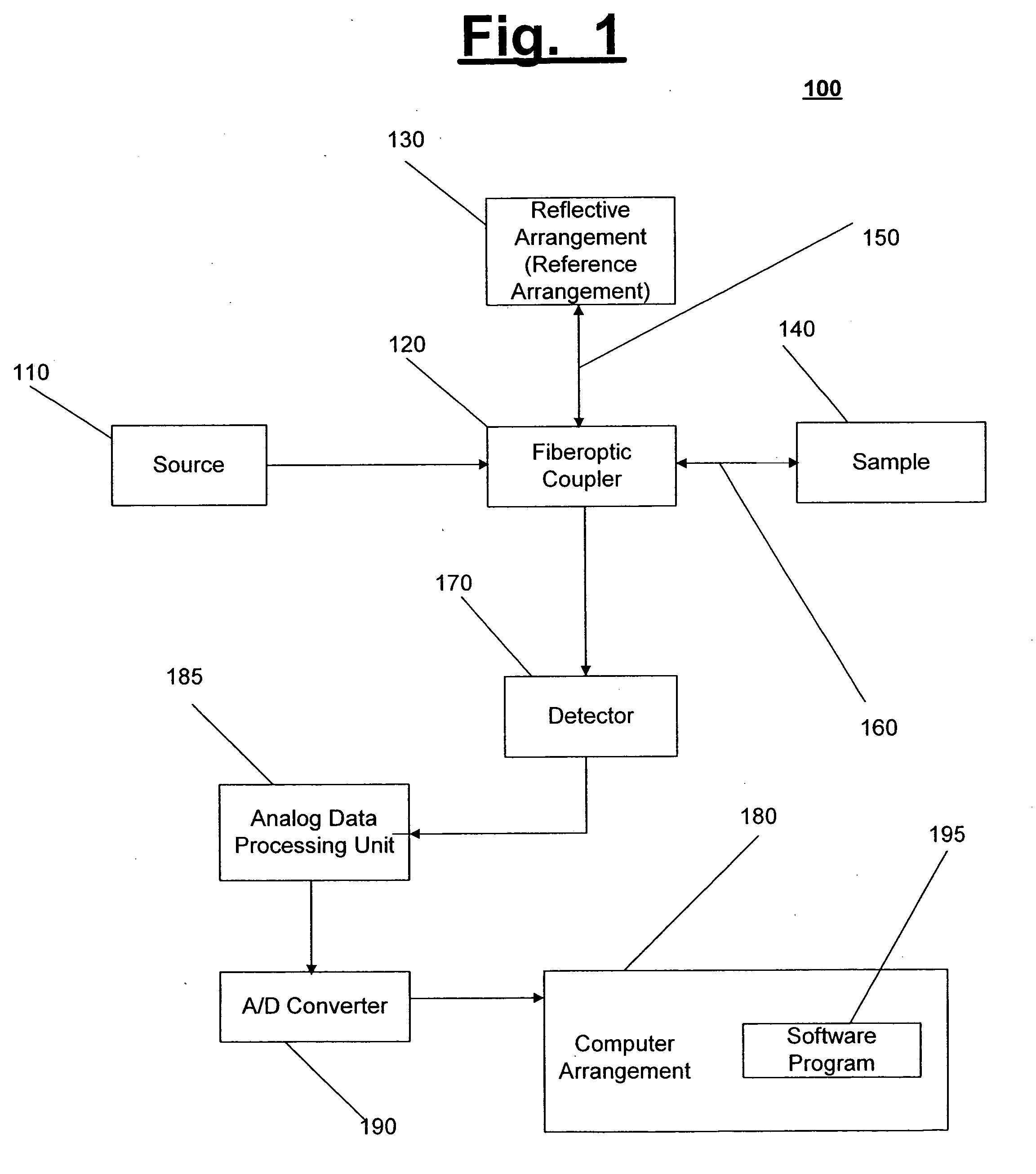 Systems and methods for imaging a sample