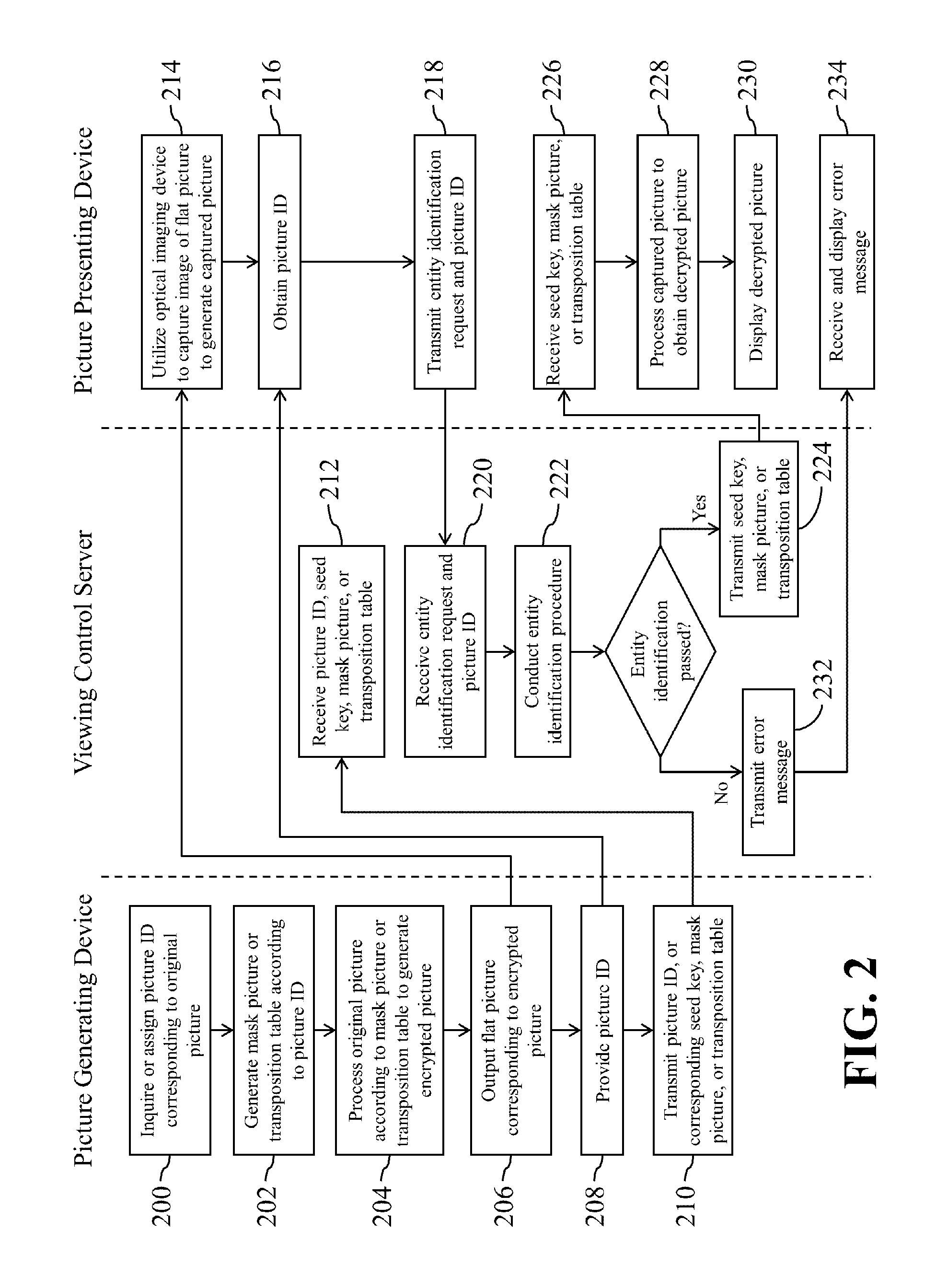Picture delivering system based on visual cryptography and related computer program product