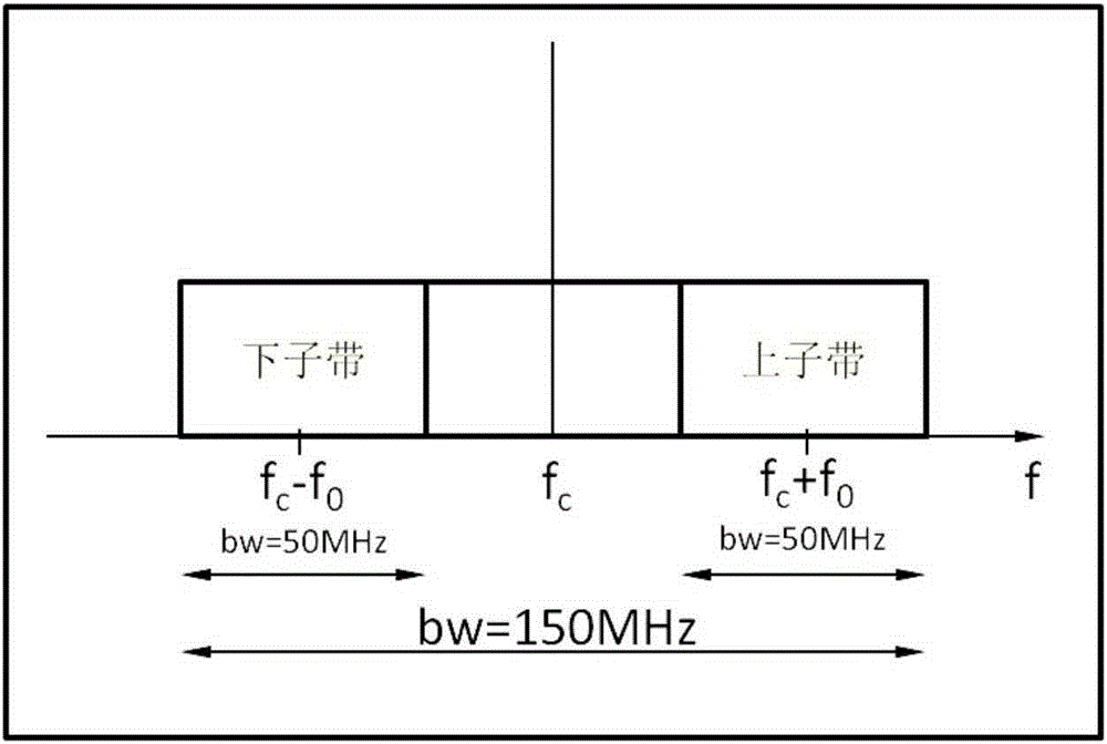 A Subband Interferometric Data Processing Method of Wideband Synthetic Aperture Radar