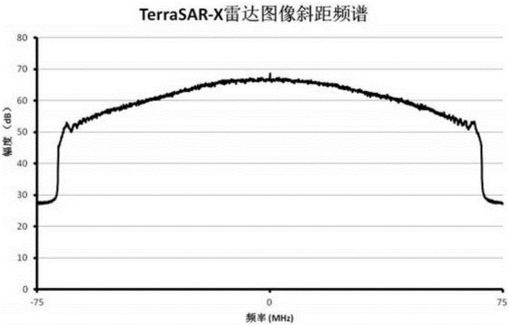 A Subband Interferometric Data Processing Method of Wideband Synthetic Aperture Radar