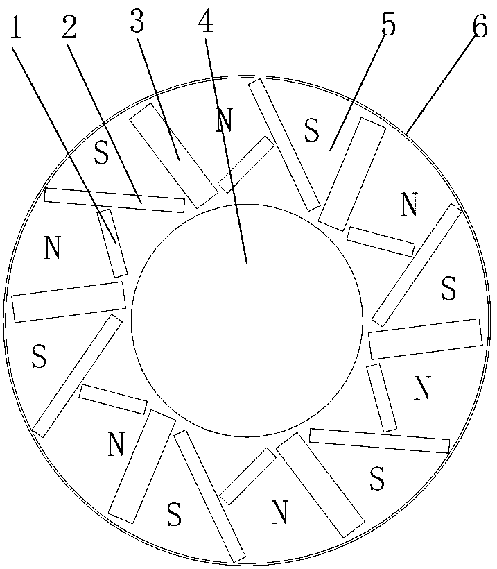 Hybrid permanent magnet rotor for electric vehicles