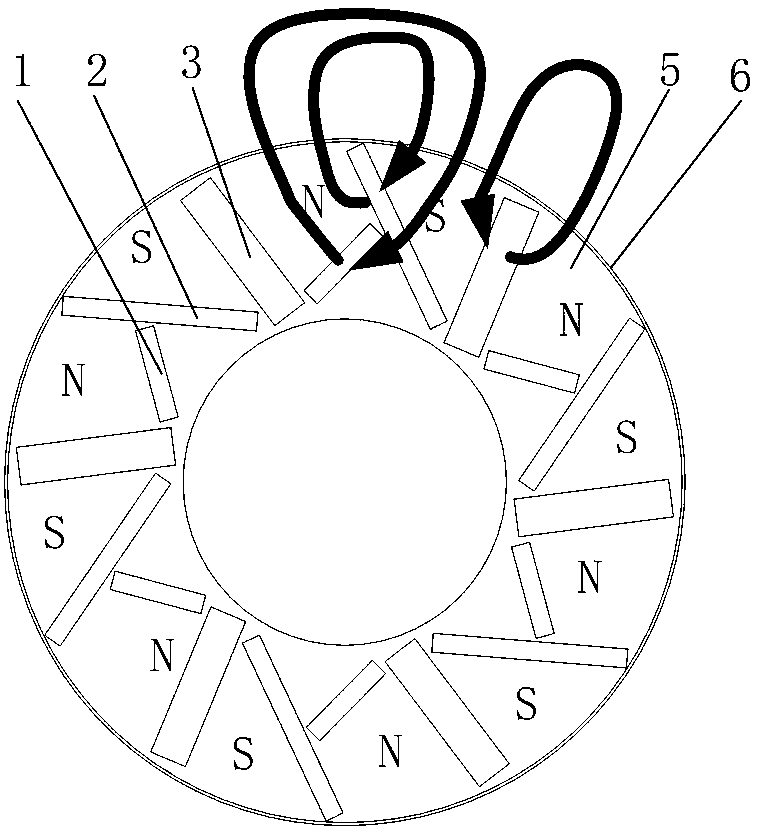 Hybrid permanent magnet rotor for electric vehicles