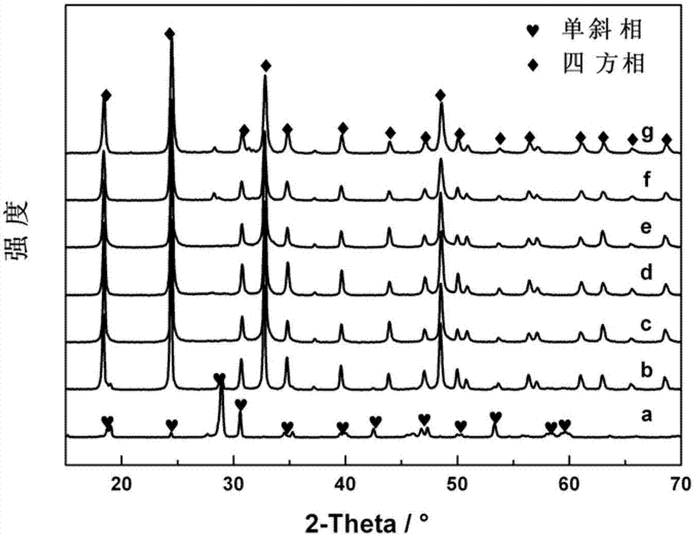 Multi-morphologic Ho/BiVO4 composite photocatalyst, and preparation method and application thereof