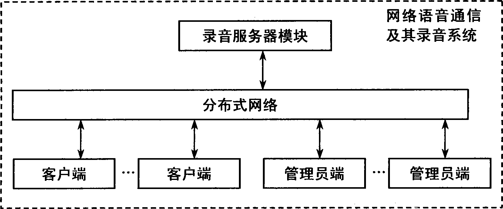 Real-time recording supervising service method based on network voice communication