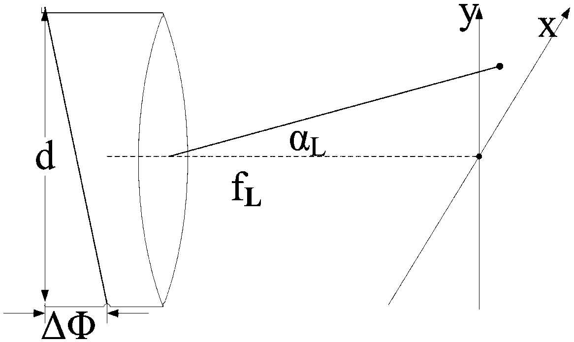 Method for inverting atmosphere refractive index structure constant by measuring atmosphere coherent length result