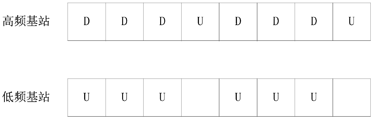 Channel allocation method and device and storage medium