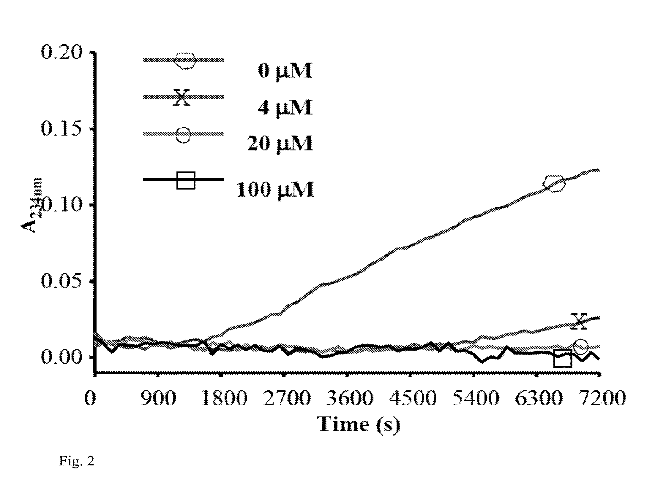 Peptide-Based Peroxidase Inhibitors and Methods of Using Same