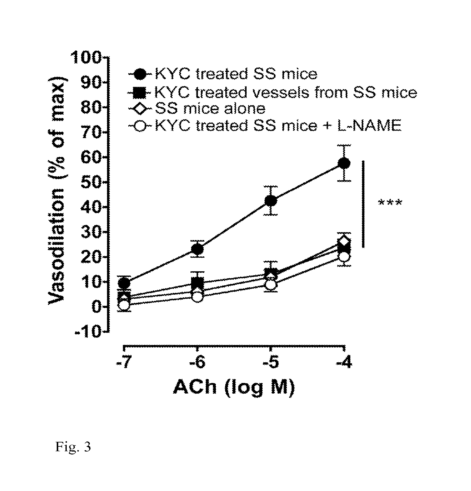 Peptide-Based Peroxidase Inhibitors and Methods of Using Same