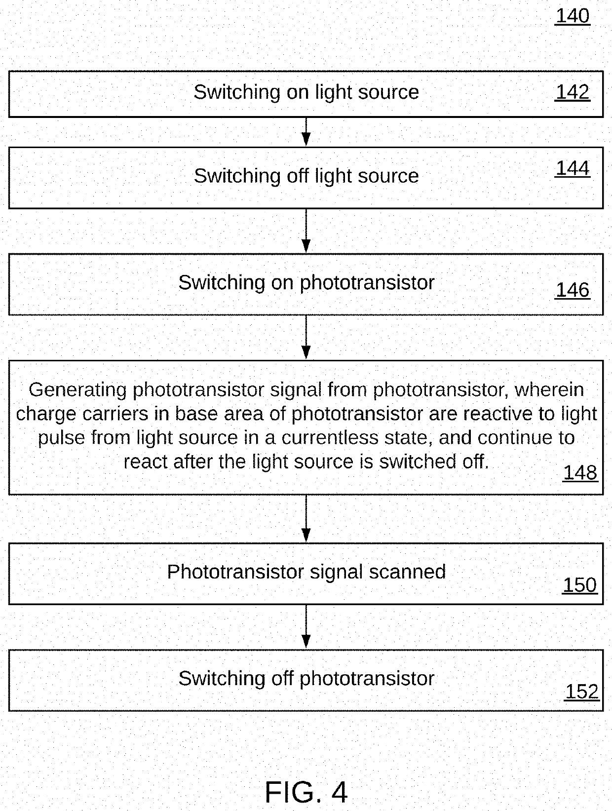 Phototransistor apparatus and method of operating the phototransistor apparatus