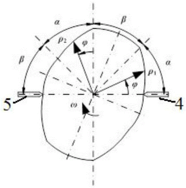 Cam rotors for cam rotor vane hydraulic servomotors