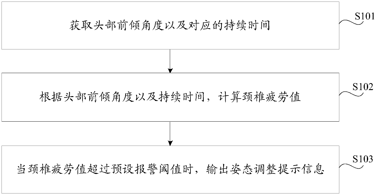 Prompting method and device, headwear device and computer readable storage medium