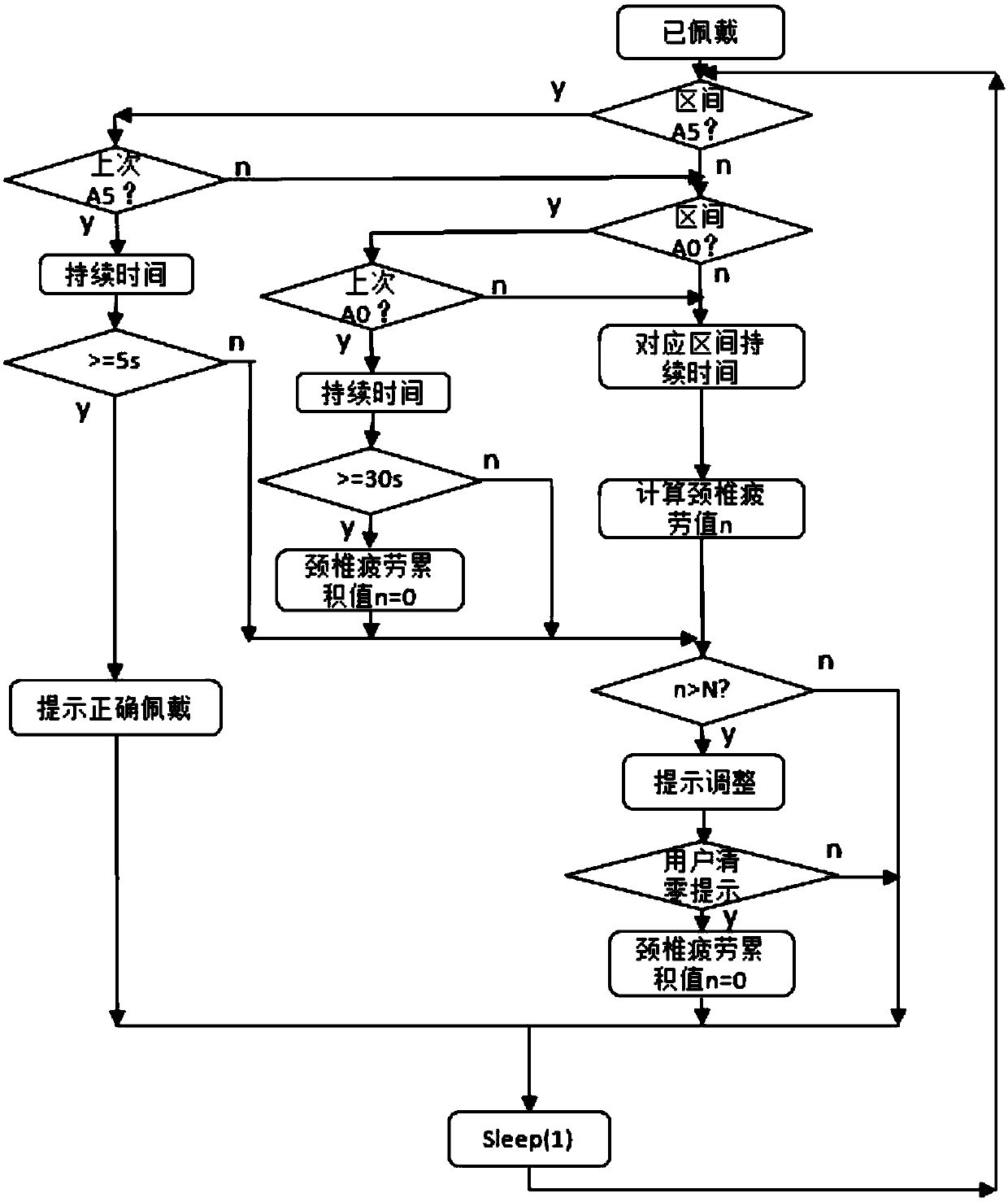 Prompting method and device, headwear device and computer readable storage medium