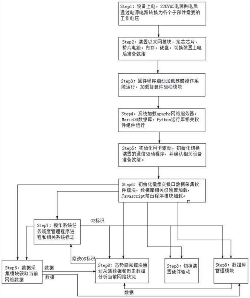 Power plant safety I area situation awareness platform based on neural network