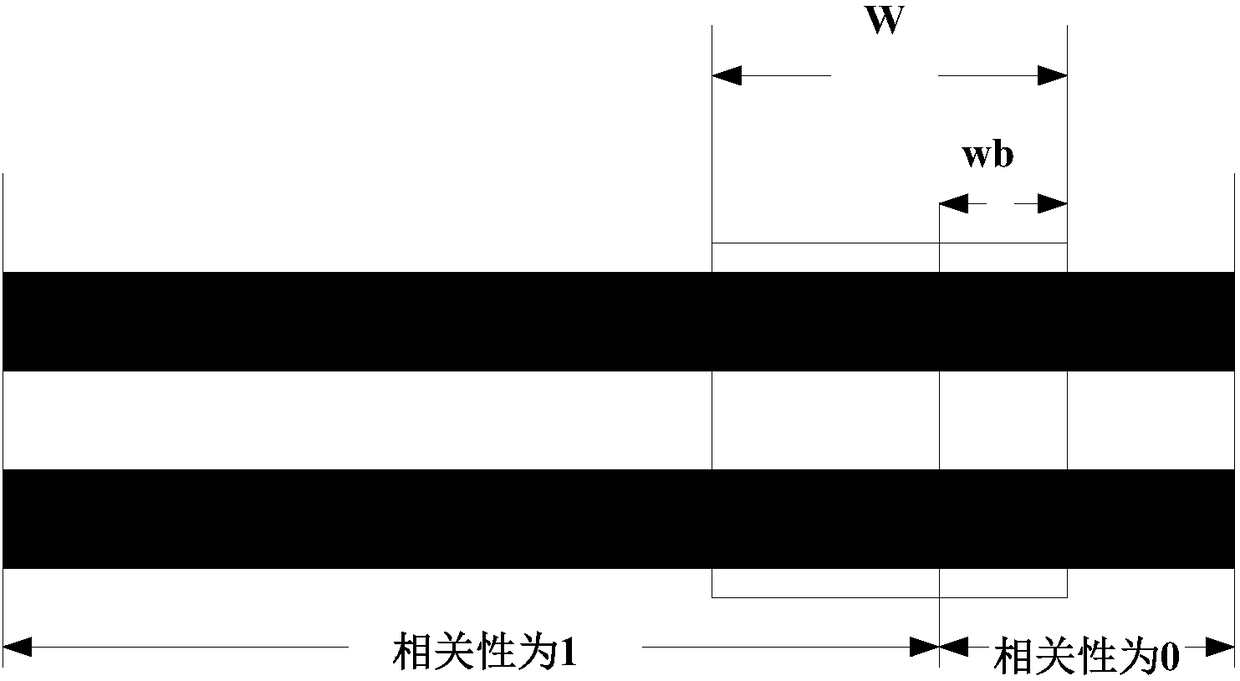 Aligning method and device of side channel signal and reference signal