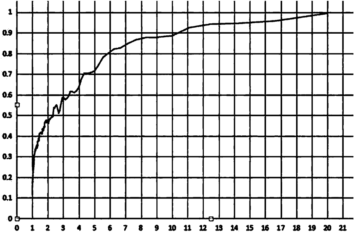 Aligning method and device of side channel signal and reference signal