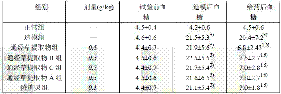 Preparation method and application of Aleuritopteris argentea Fee extract