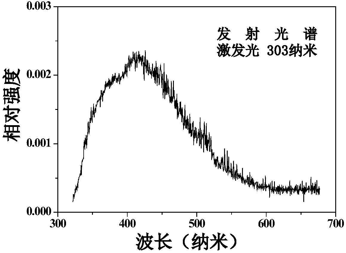 A kind of fluorine-based blue fluorescent powder and preparation method thereof