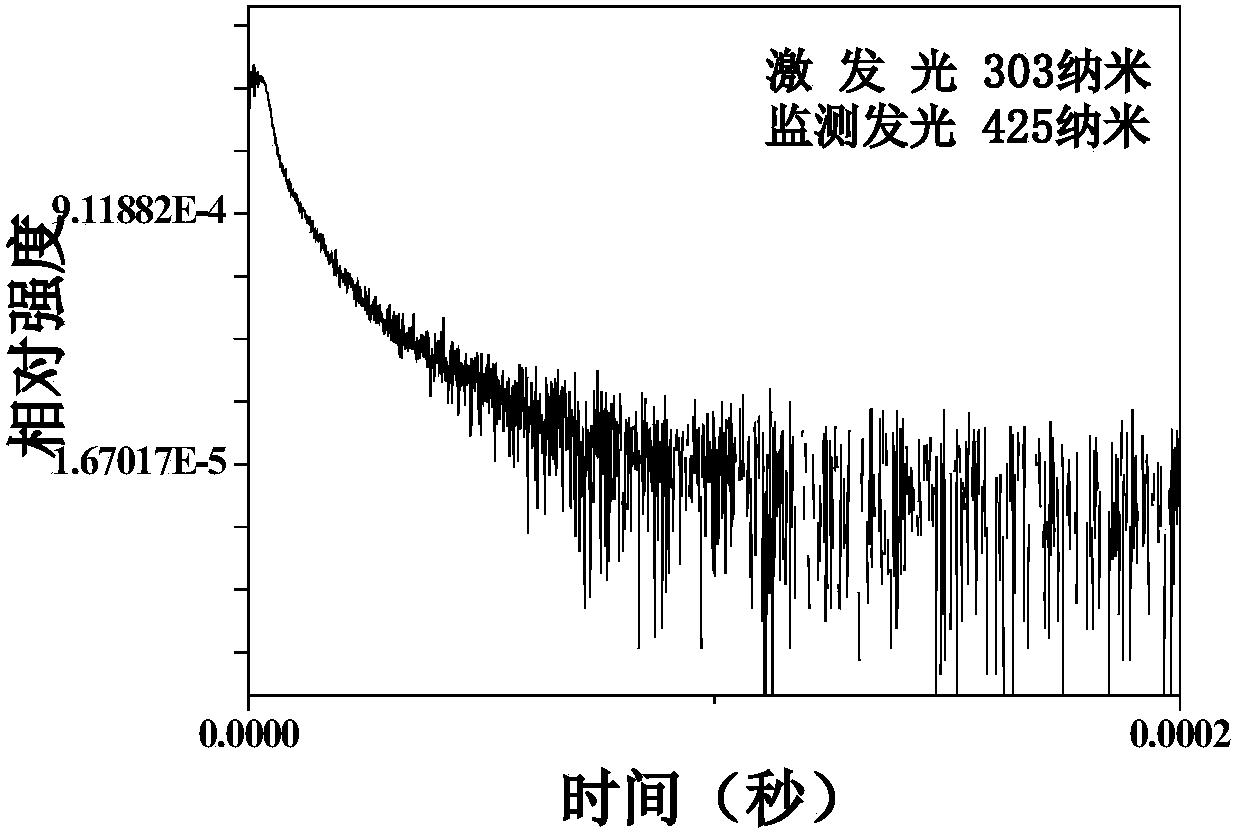 A kind of fluorine-based blue fluorescent powder and preparation method thereof