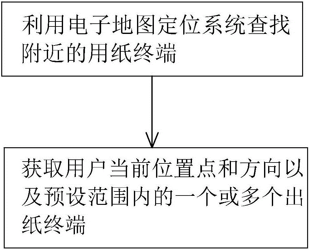 Intelligent saving toilet paper paper-out method and system for public toilet