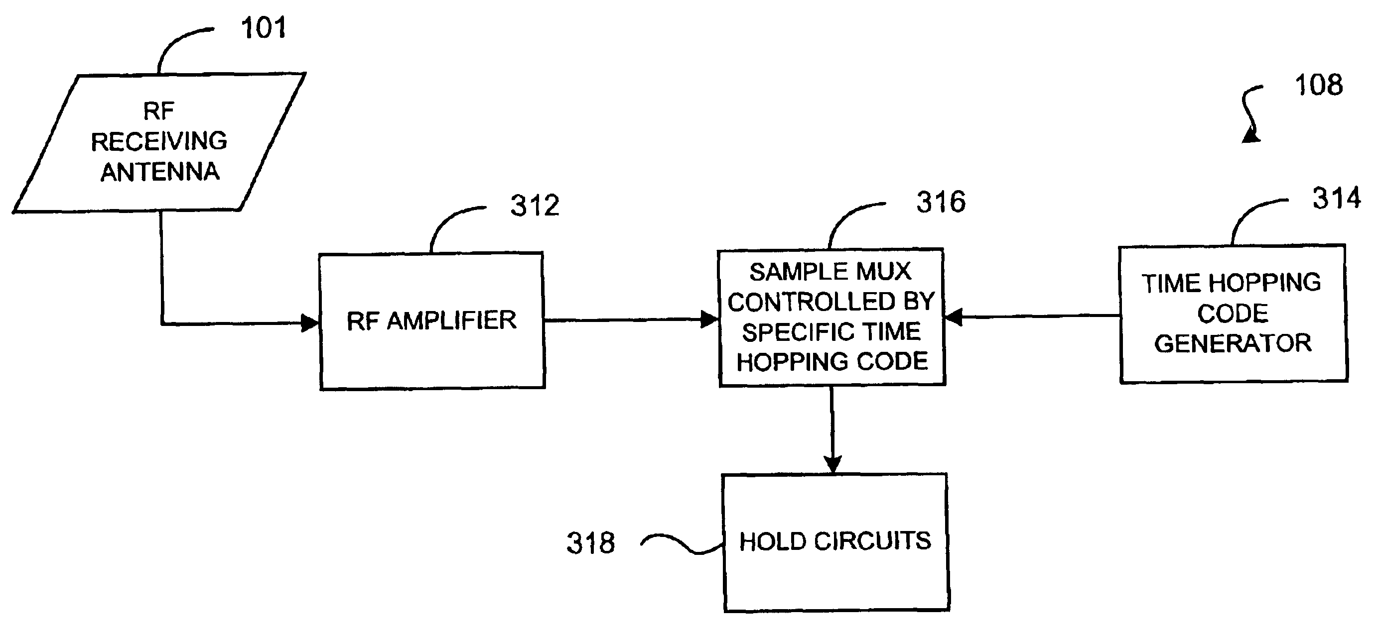 Mapping radio-frequency noise in an ultra-wideband communication system