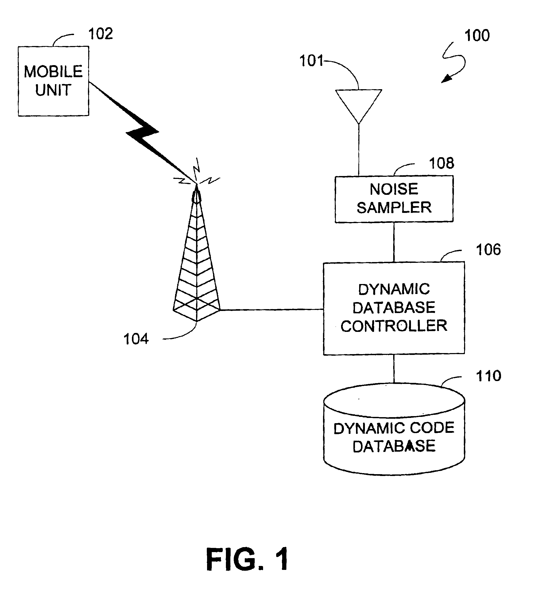 Mapping radio-frequency noise in an ultra-wideband communication system