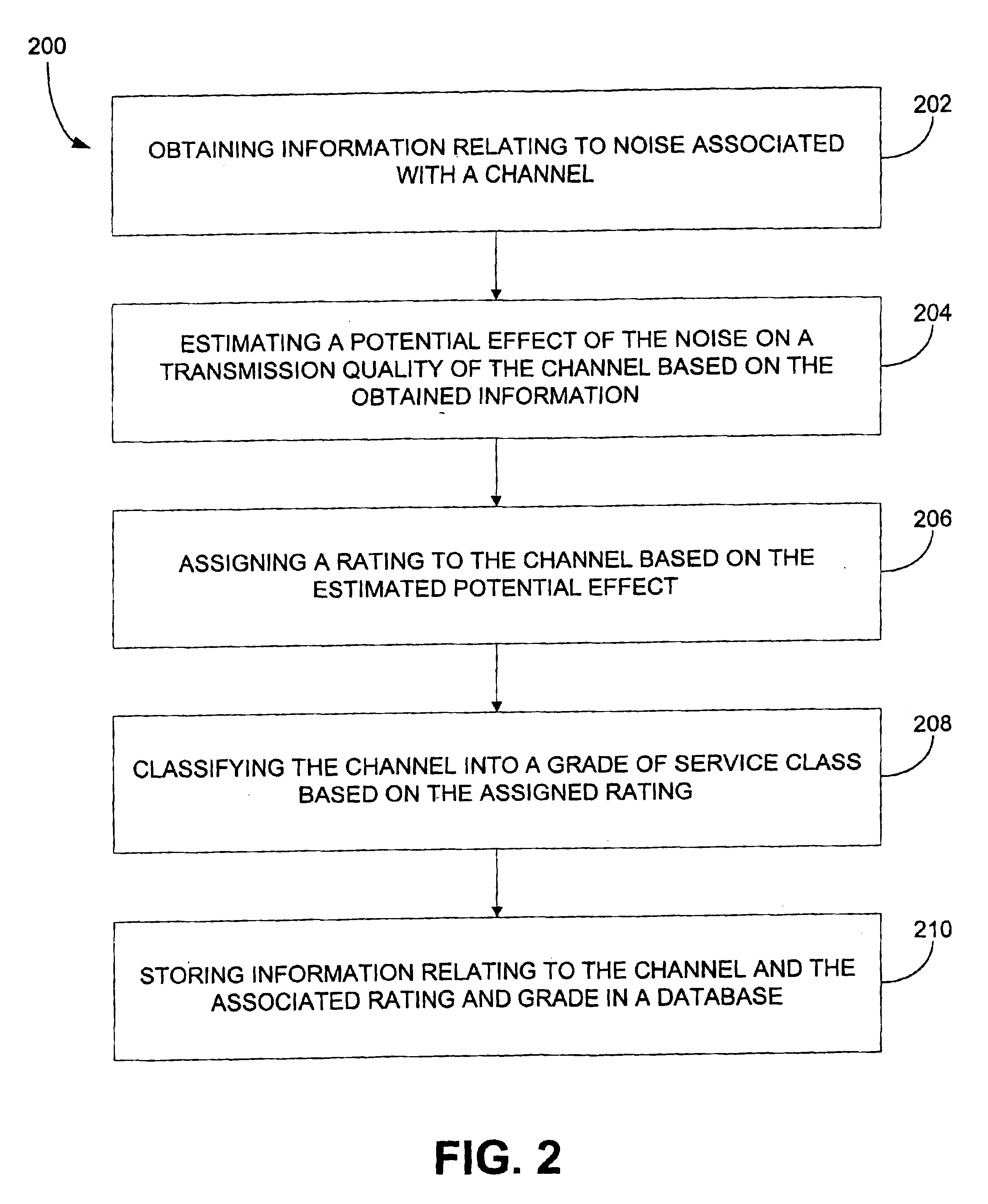 Mapping radio-frequency noise in an ultra-wideband communication system