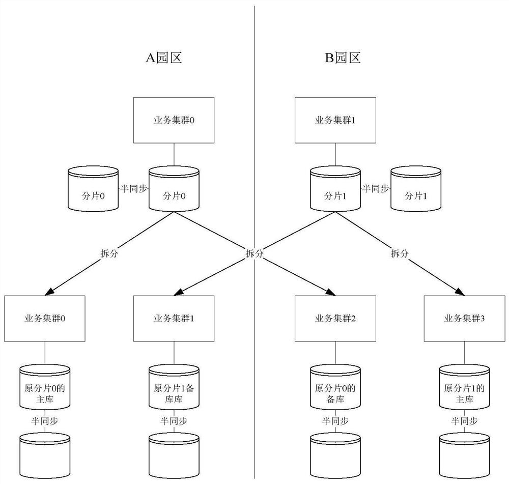 Online fragmentation capacity expansion method and device for a distributed system cluster