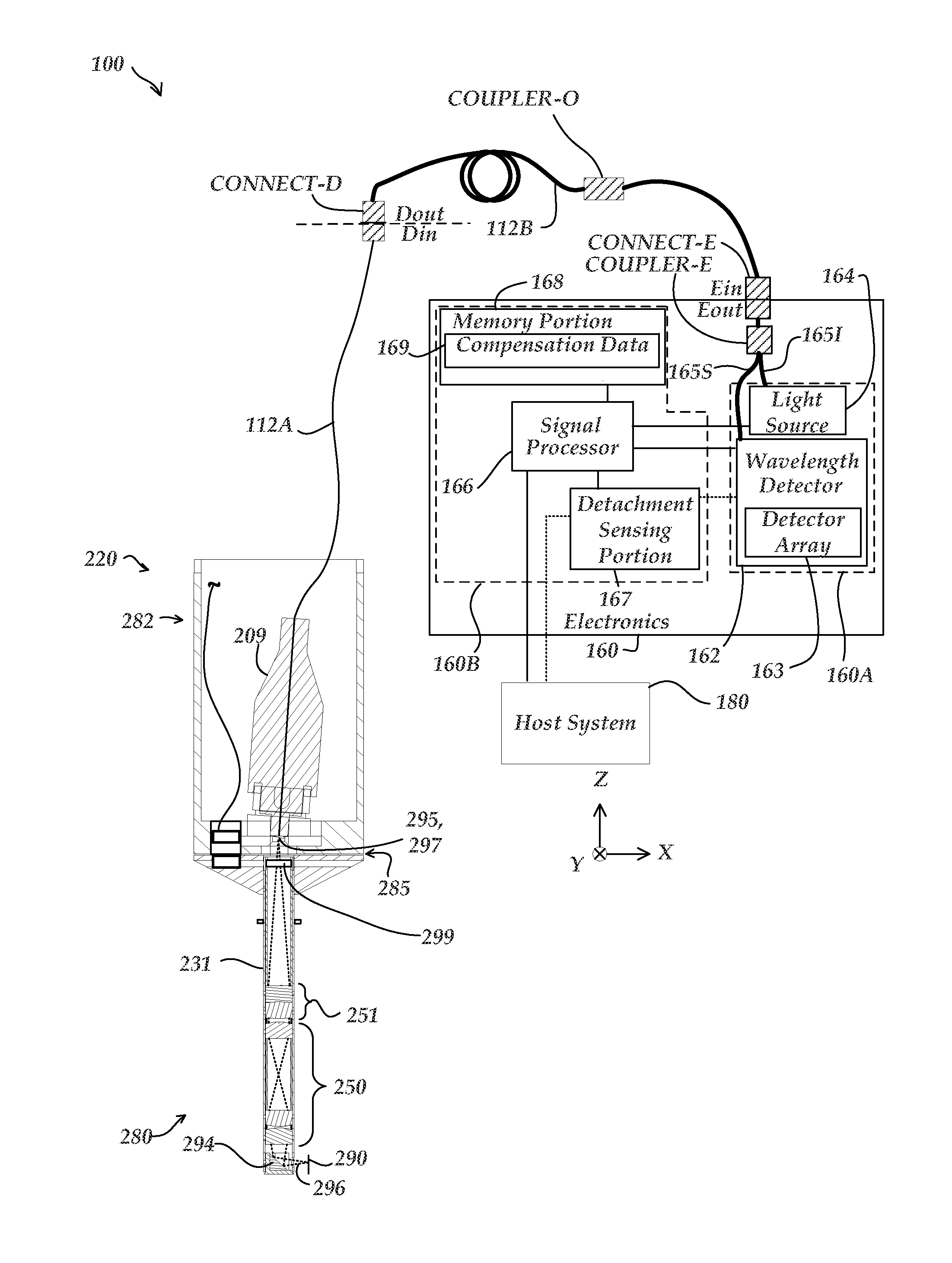 Chromatic Range Sensor Probe Detachment Sensor