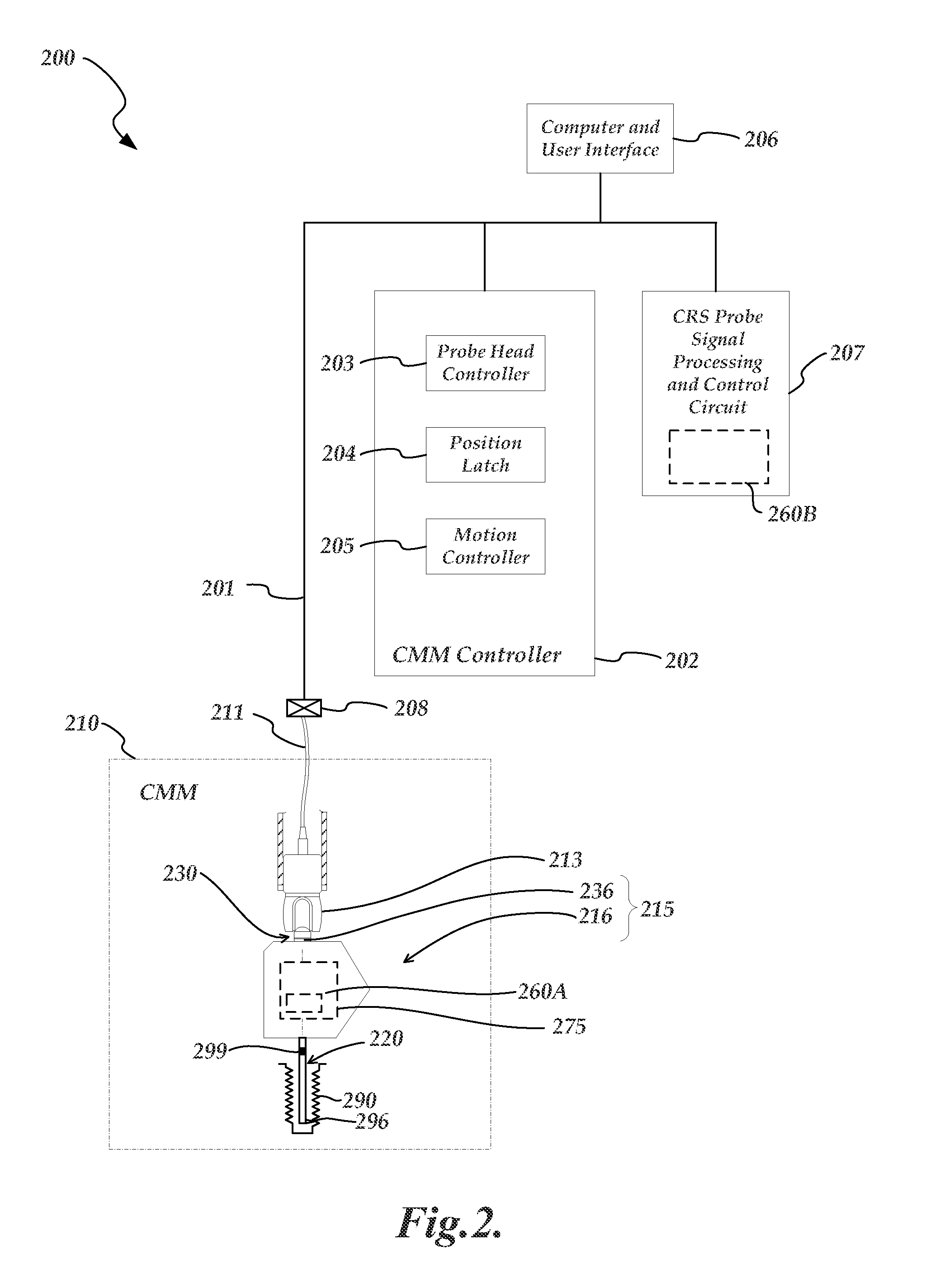 Chromatic Range Sensor Probe Detachment Sensor