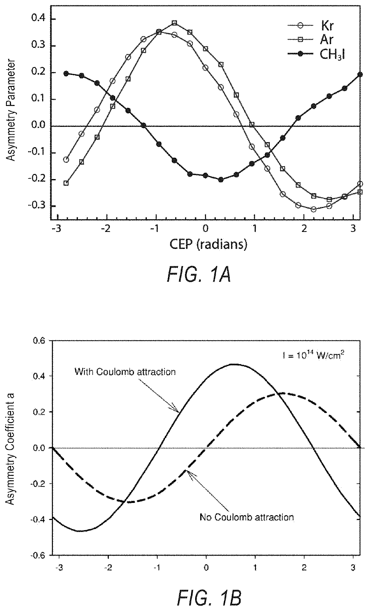 System and method for determining absolute carrier-envelope phase of ultrashort laser pulses