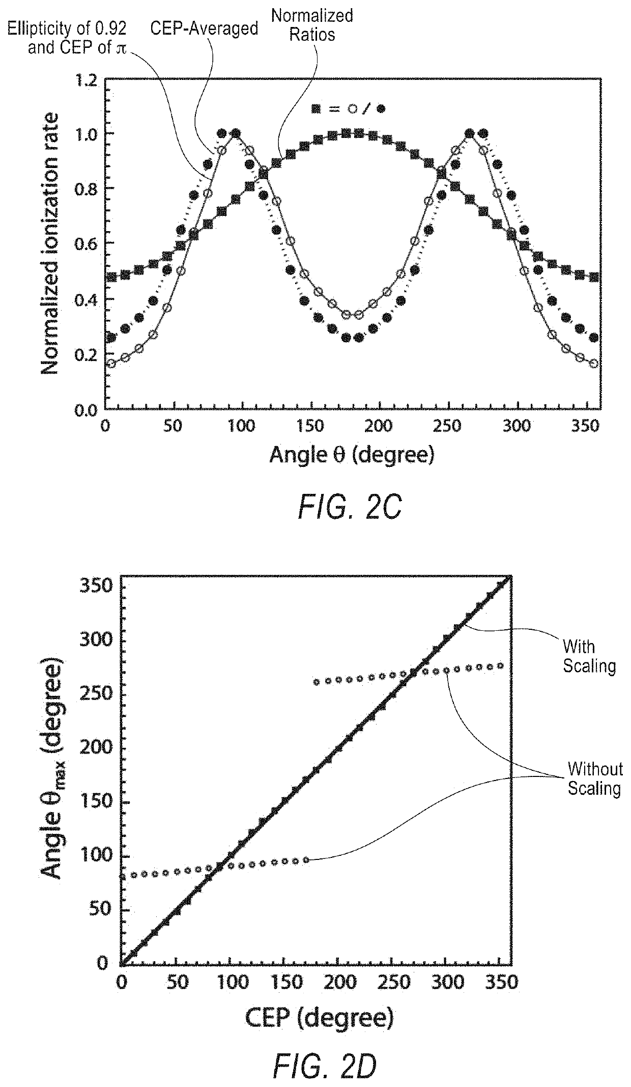 System and method for determining absolute carrier-envelope phase of ultrashort laser pulses