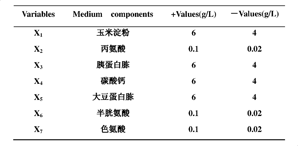 Culture medium for preparing Bacillamide C by fermenting and shrinking bacillus as well as preparation and application method thereof