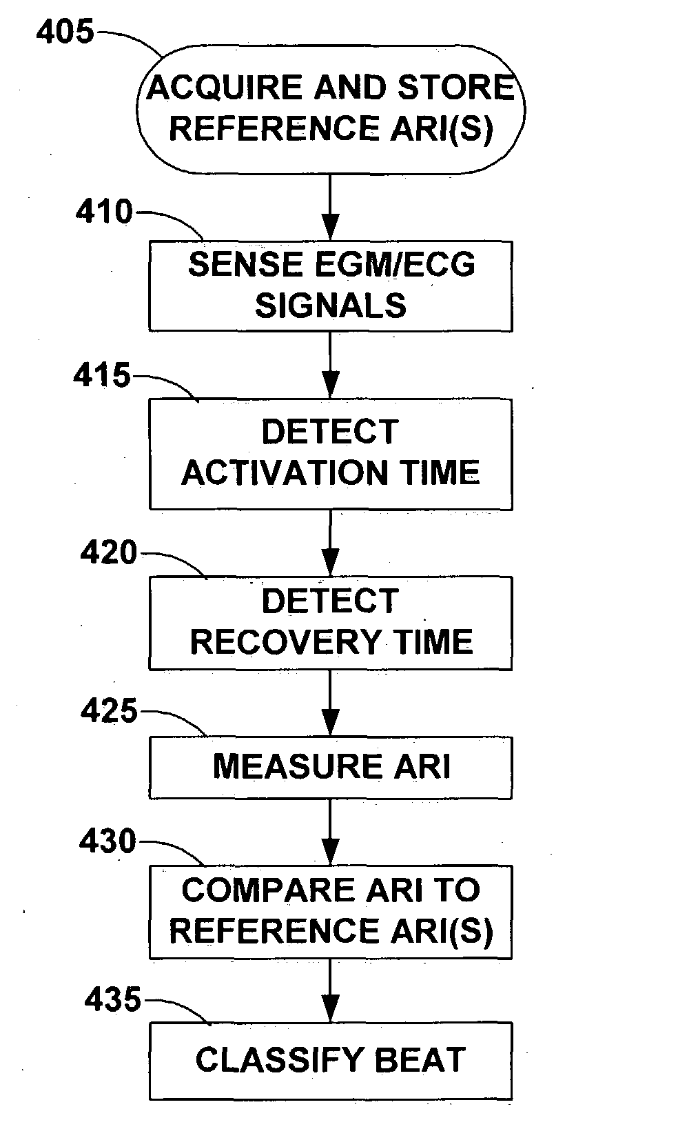 Activation recovery interval for classification of cardiac beats in an implanted device