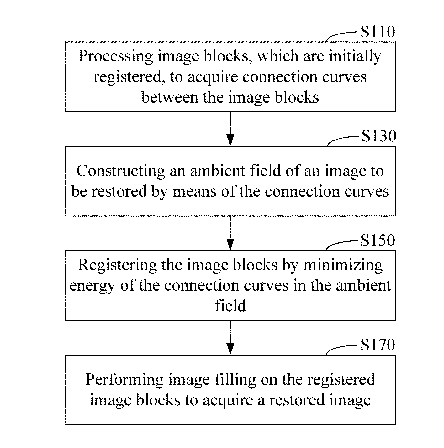 Image repairing method and device