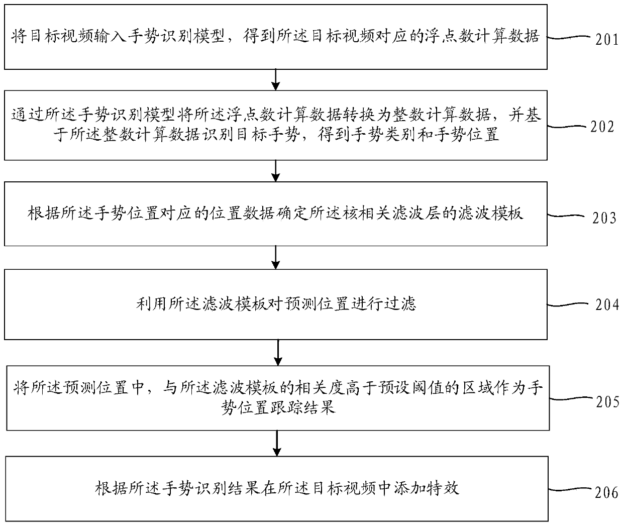 Gesture recognition method and device and computer readable storage medium