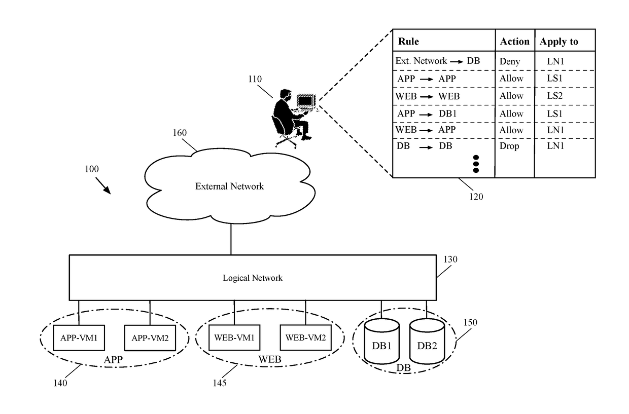 Implementing logical network security on a hardware switch