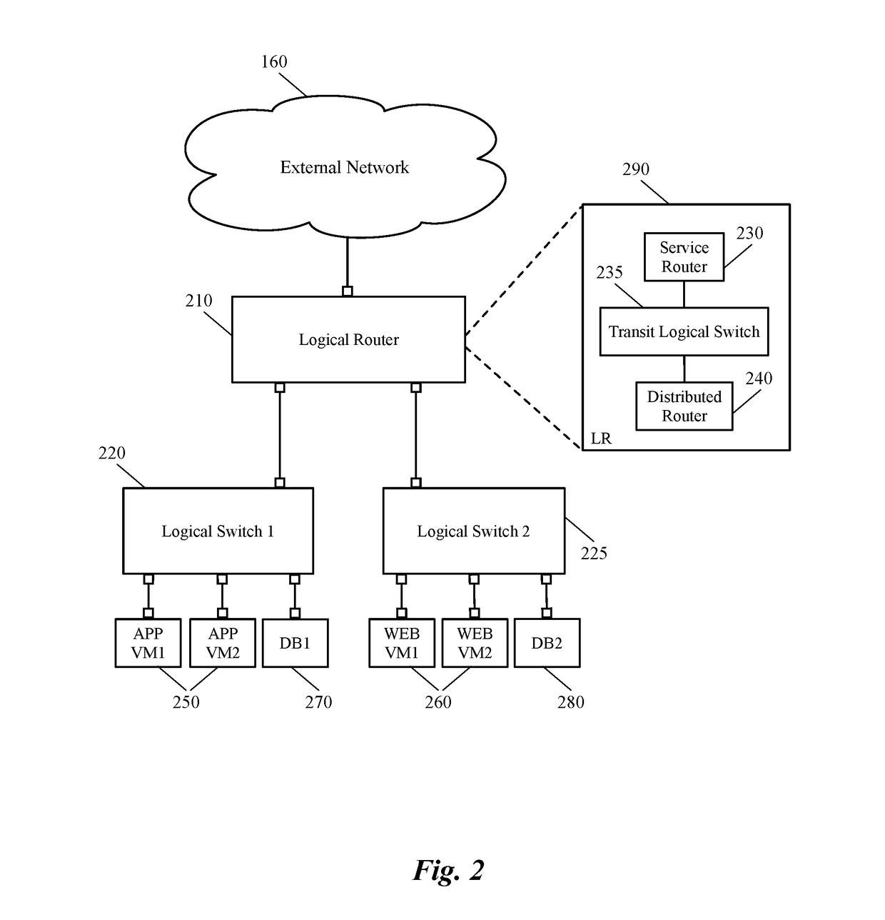 Implementing logical network security on a hardware switch