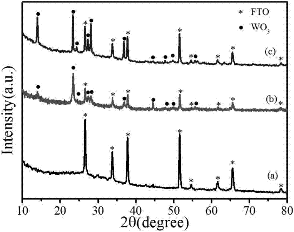 Tungsten trioxide/vanadium pentoxide core-shell-structured nanowire array electrochromic material and preparation method thereof