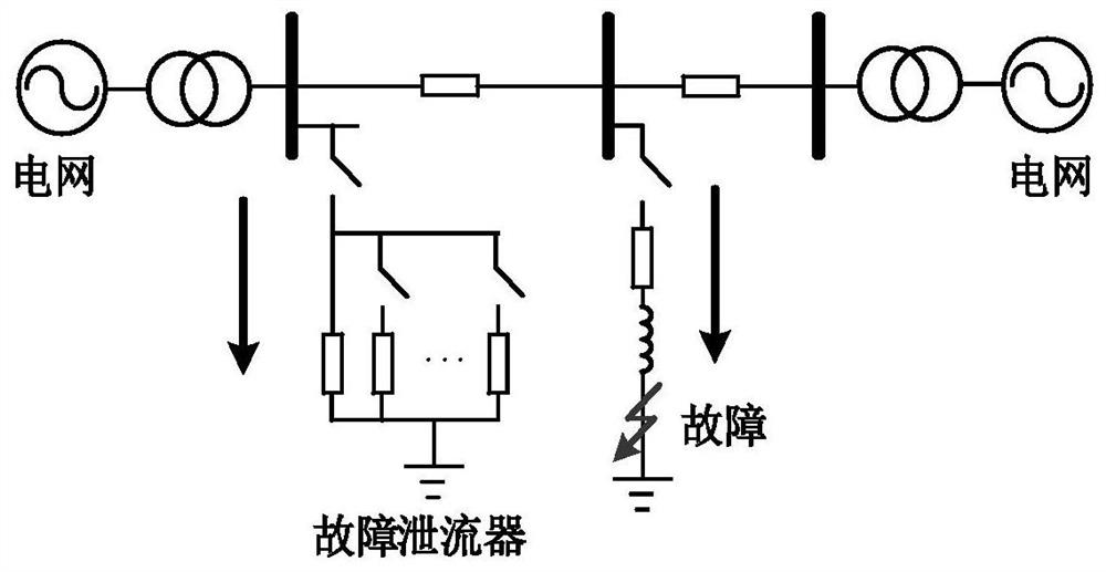 Fault current relief device and power system with overvoltage protection