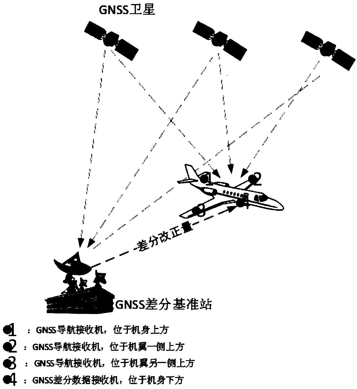 Flight precisely approaching and landing method and system