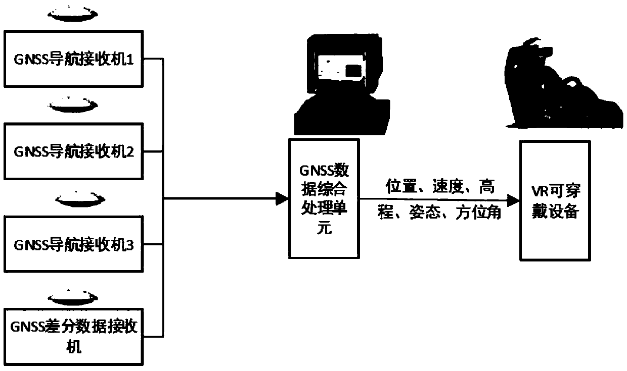 Flight precisely approaching and landing method and system