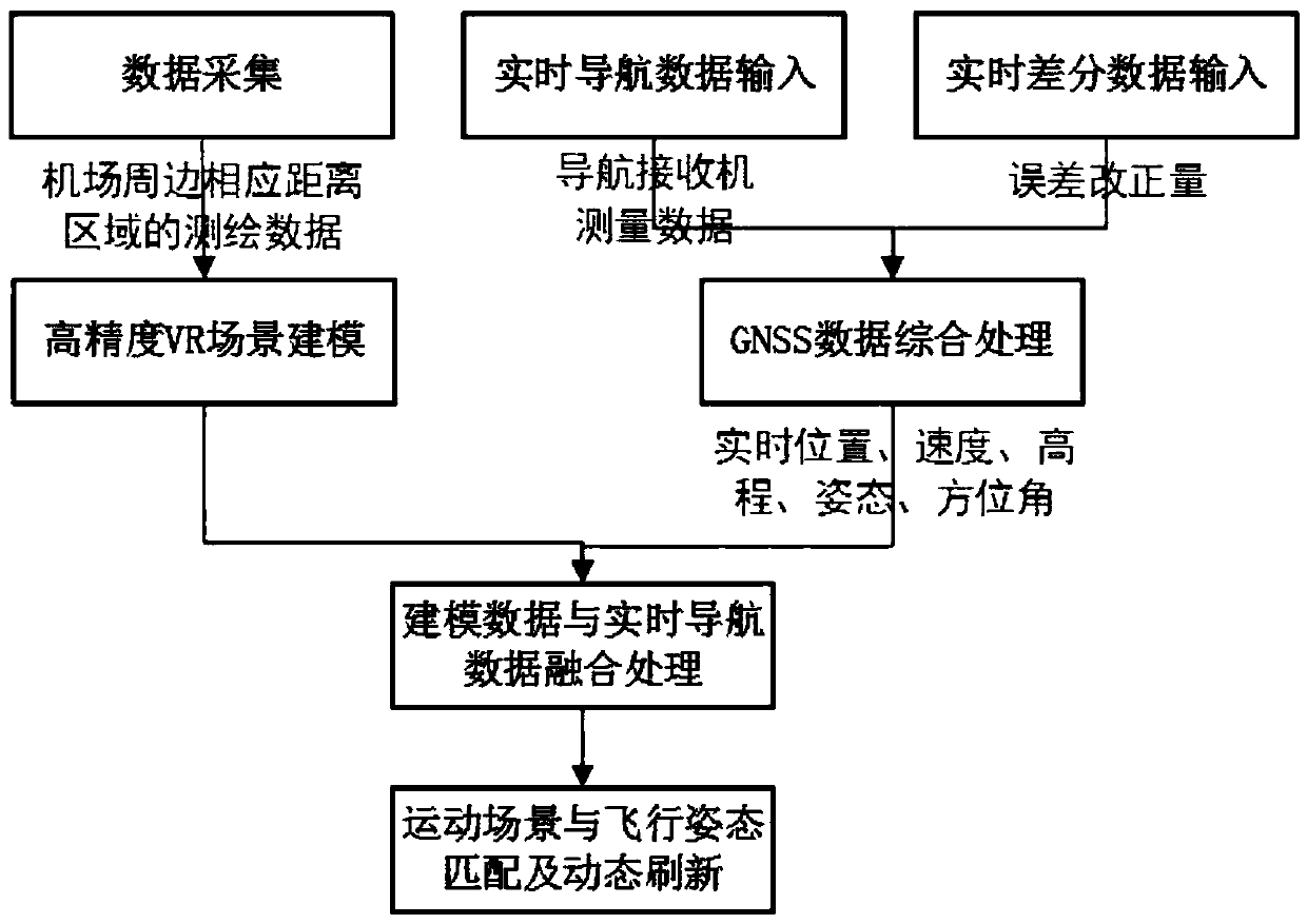 Flight precisely approaching and landing method and system