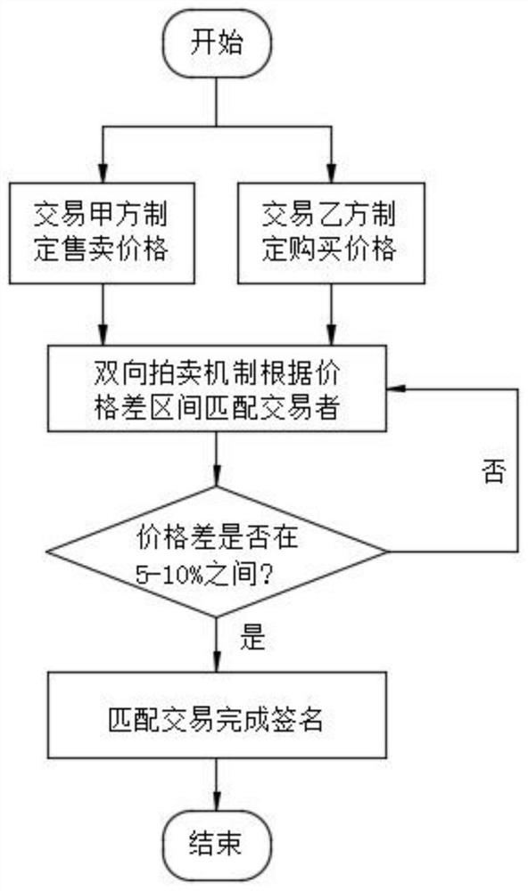 Blockchain-based data asset transaction method