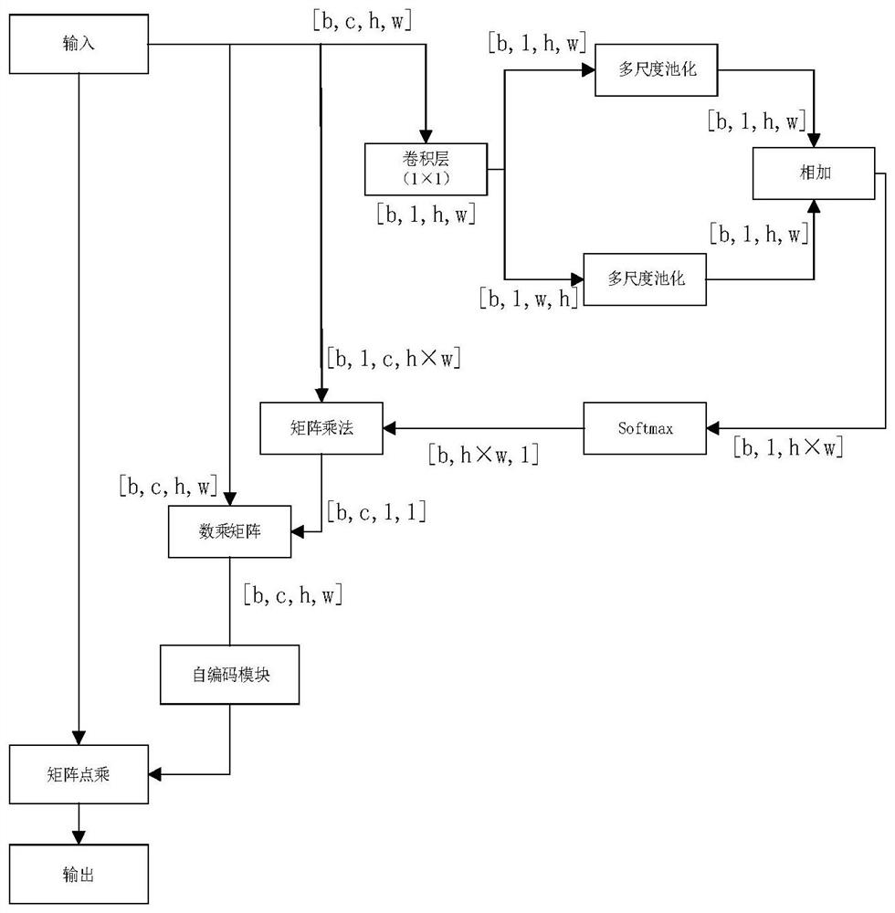 Finger vein indexing method based on multi-scale attention mechanism deep hash