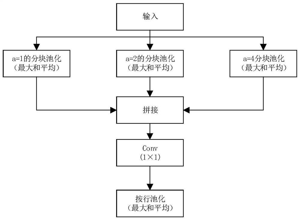 Finger vein indexing method based on multi-scale attention mechanism deep hash