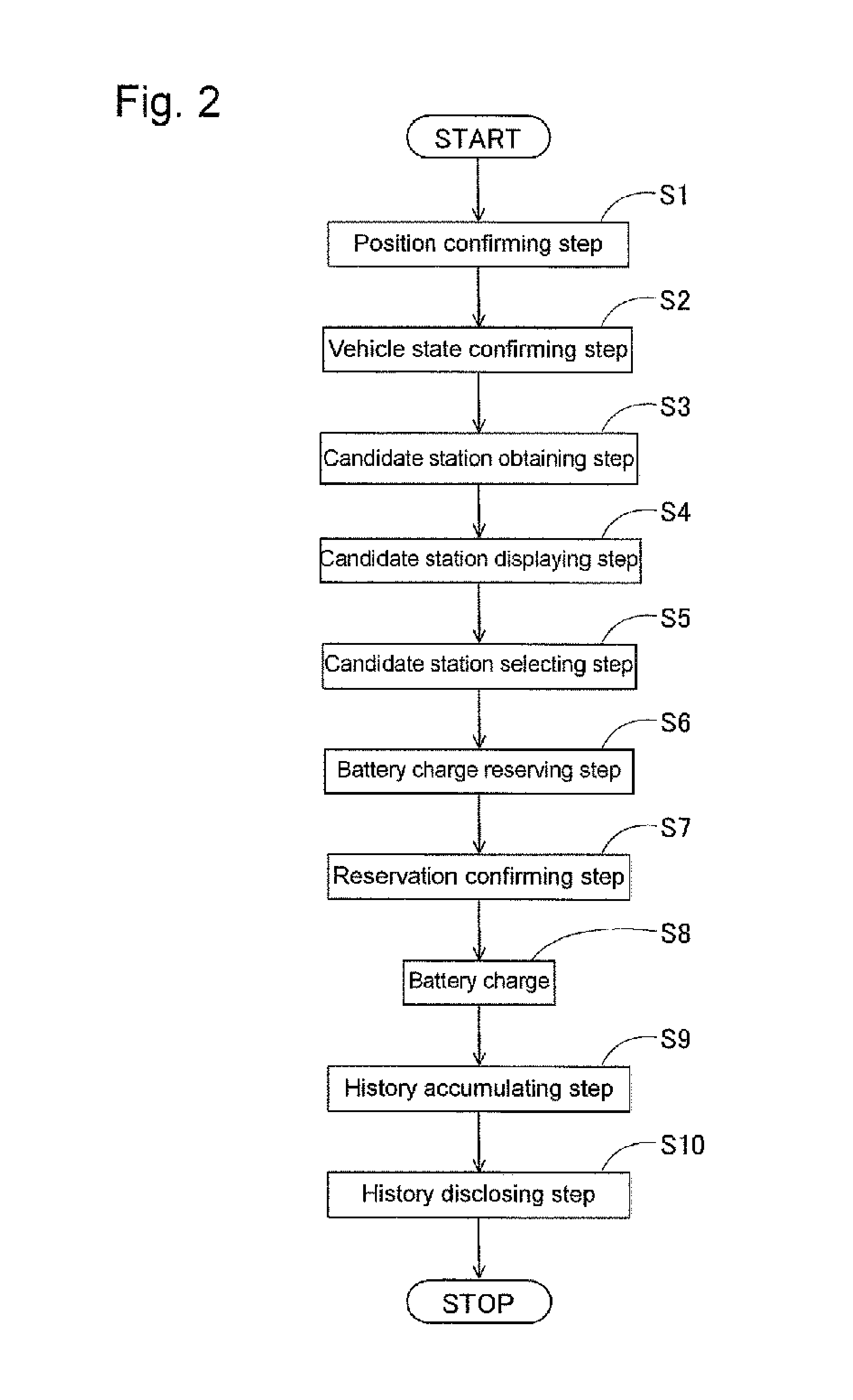 Electric vehicle charge scheduling method and charge scheduling device