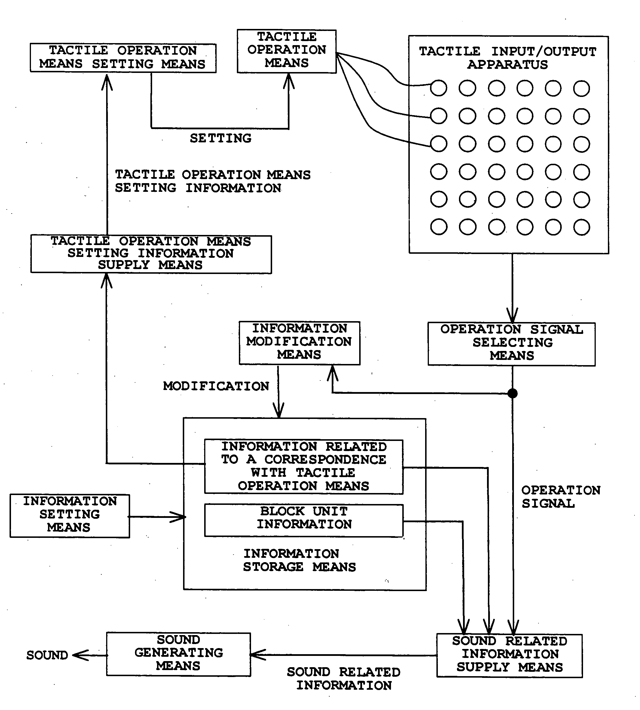 Information processor for visually disabled person and tactile input/output device