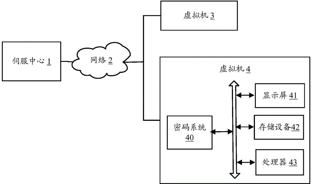 System and method for dynamically setting supervisor password