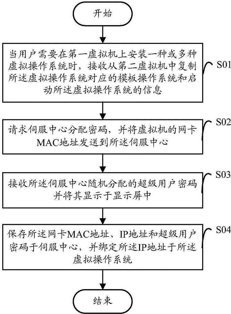 System and method for dynamically setting supervisor password